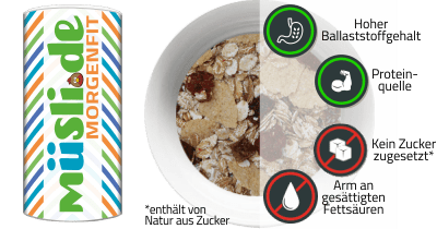 Infobild der Zutat MorgenFit von müsli.de